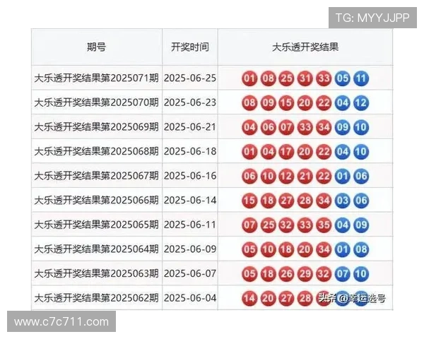 WW118开奖结果最新公布,今日开奖号码查询 WW118开奖结果最新公布,今日开奖号码查询