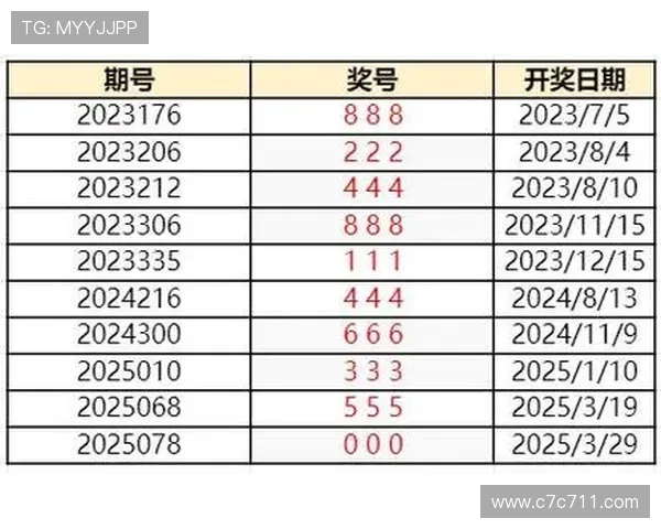 第28期3D彩票开奖结果正式公布